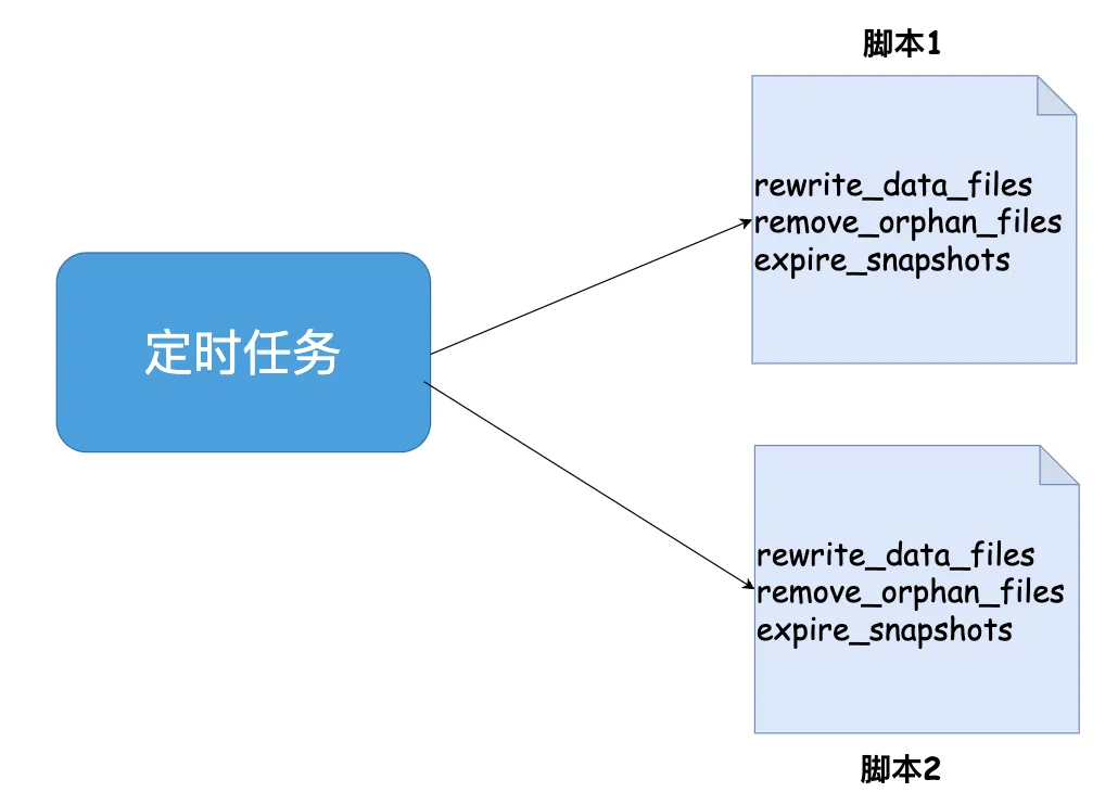 请在此添加图片描述