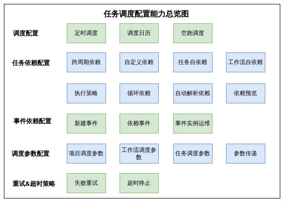 请在此添加图片描述