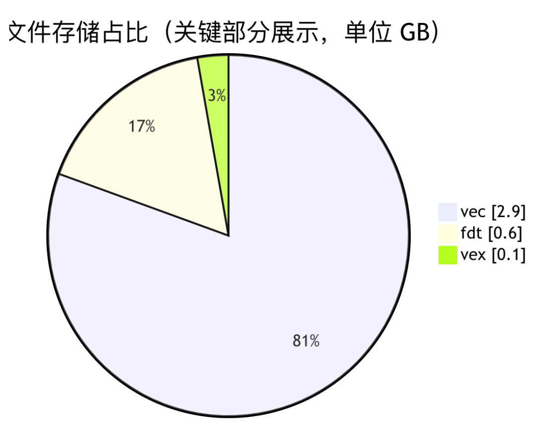 请在此添加图片描述