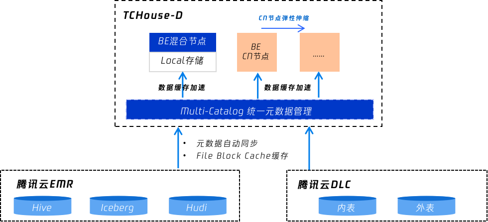 请在此添加图片描述