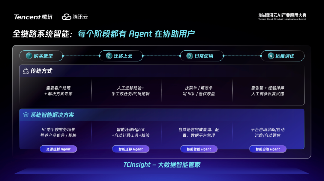 请在此添加图片描述