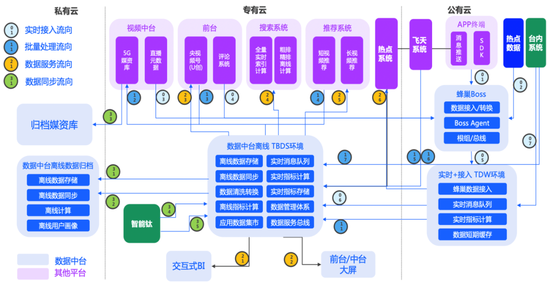 请在此添加图片描述
