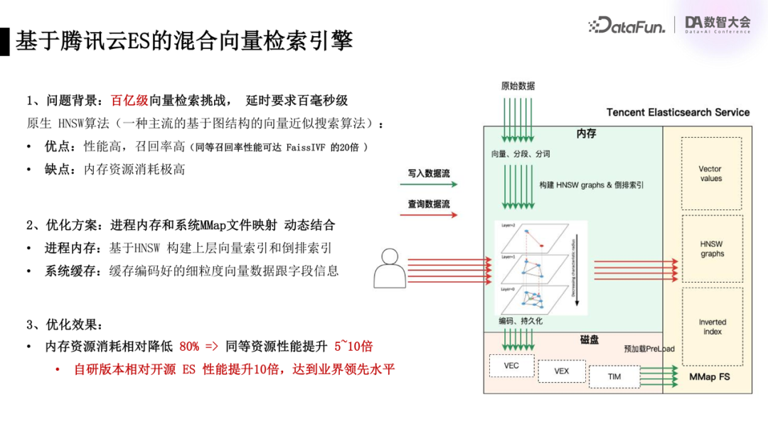 请在此添加图片描述
