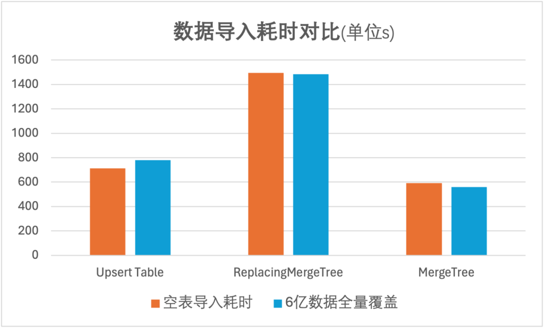 请在此添加图片描述