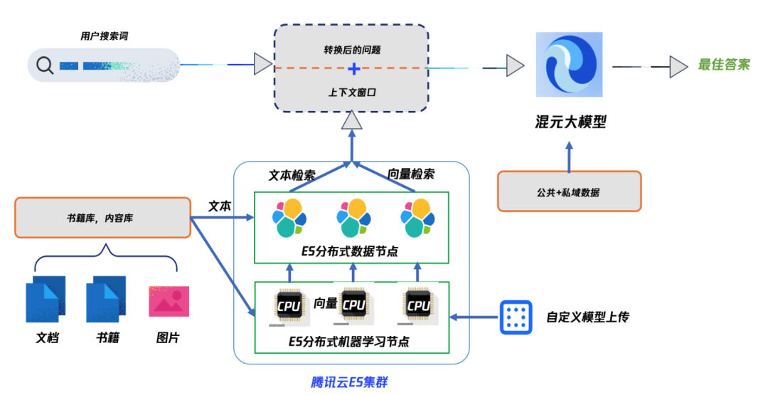 请在此添加图片描述