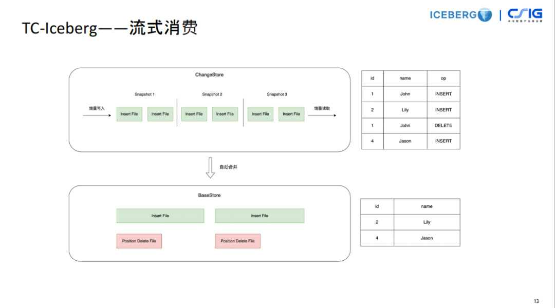请在此添加图片描述