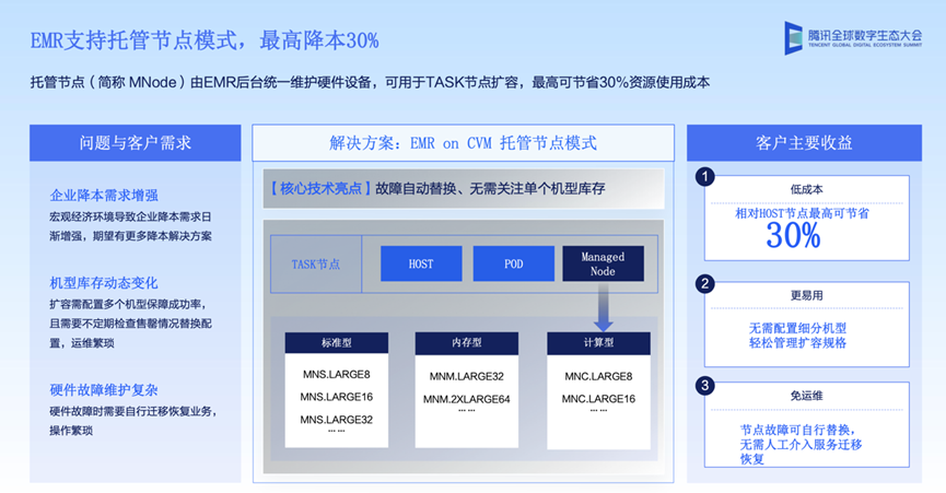 请在此添加图片描述