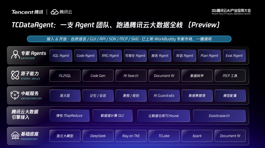 请在此添加图片描述