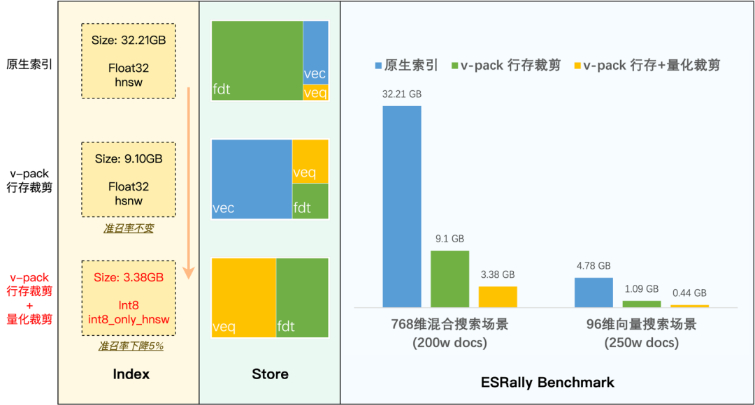 请在此添加图片描述
