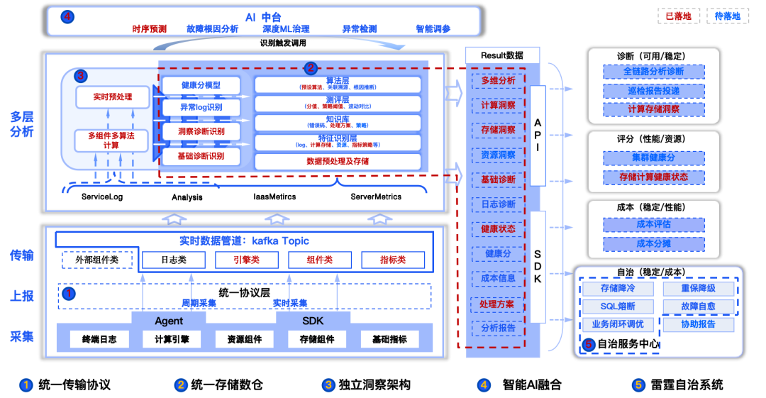 请在此添加图片描述