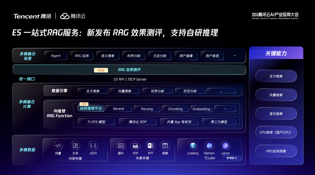 请在此添加图片描述