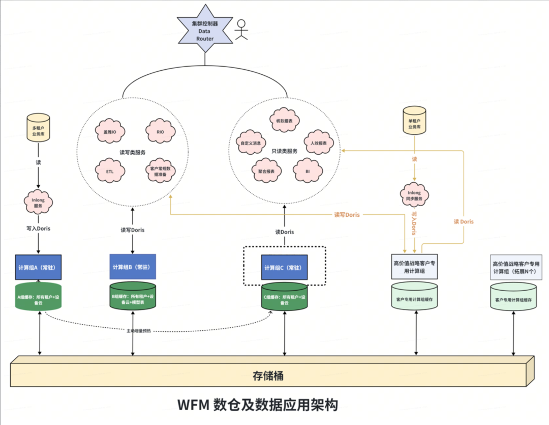 请在此添加图片描述