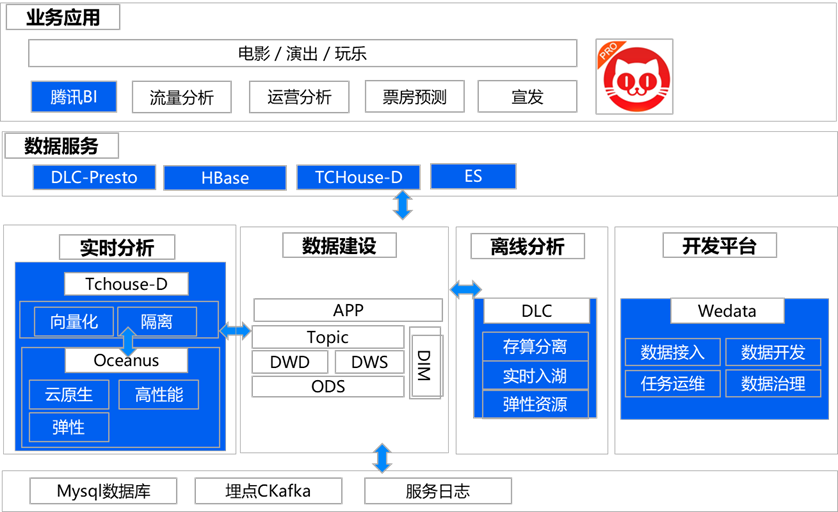 请在此添加图片描述