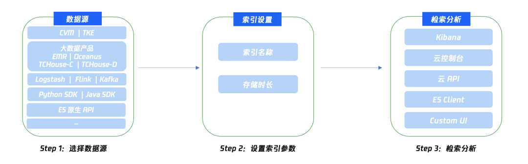 请在此添加图片描述