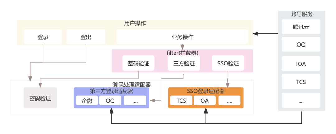 请在此添加图片描述