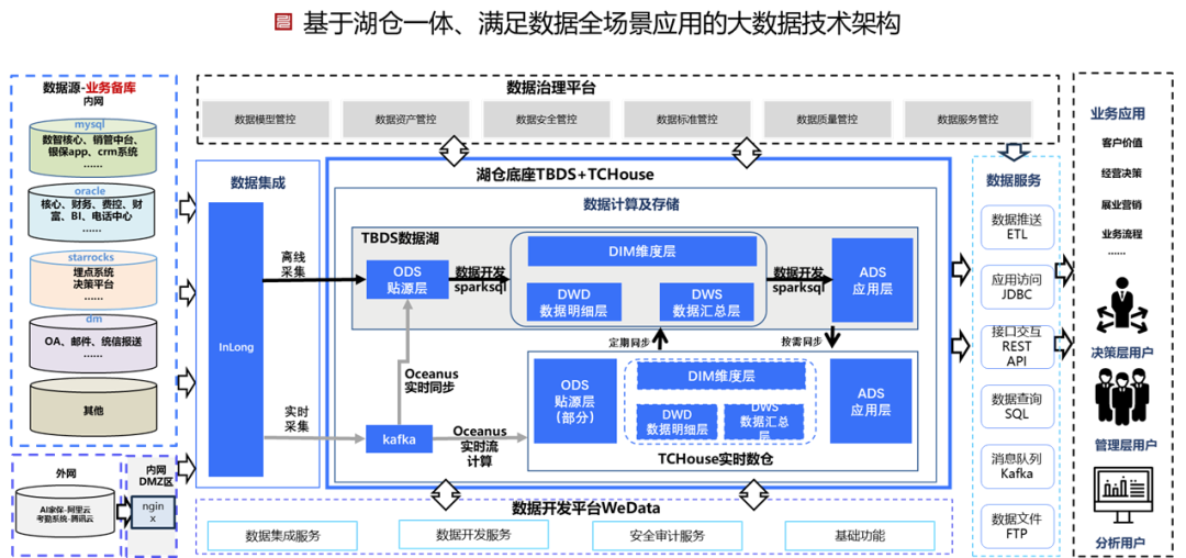 请在此添加图片描述