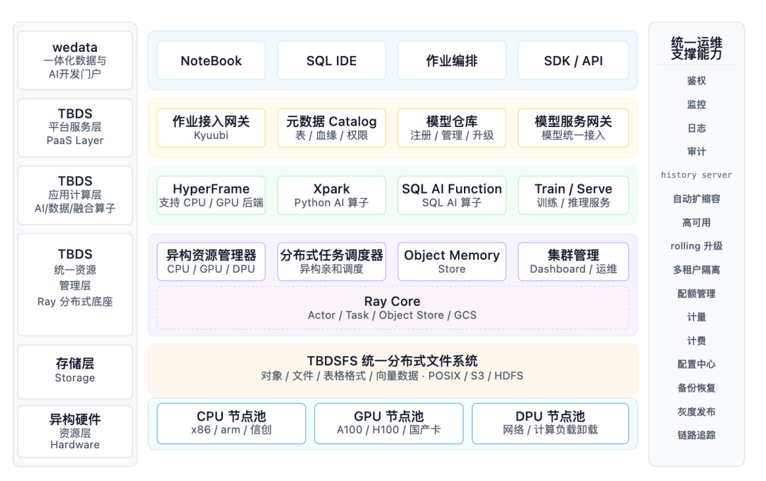 请在此添加图片描述