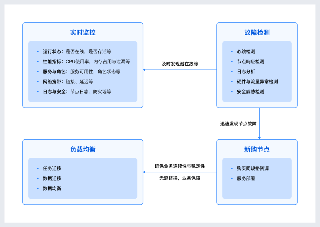 请在此添加图片描述