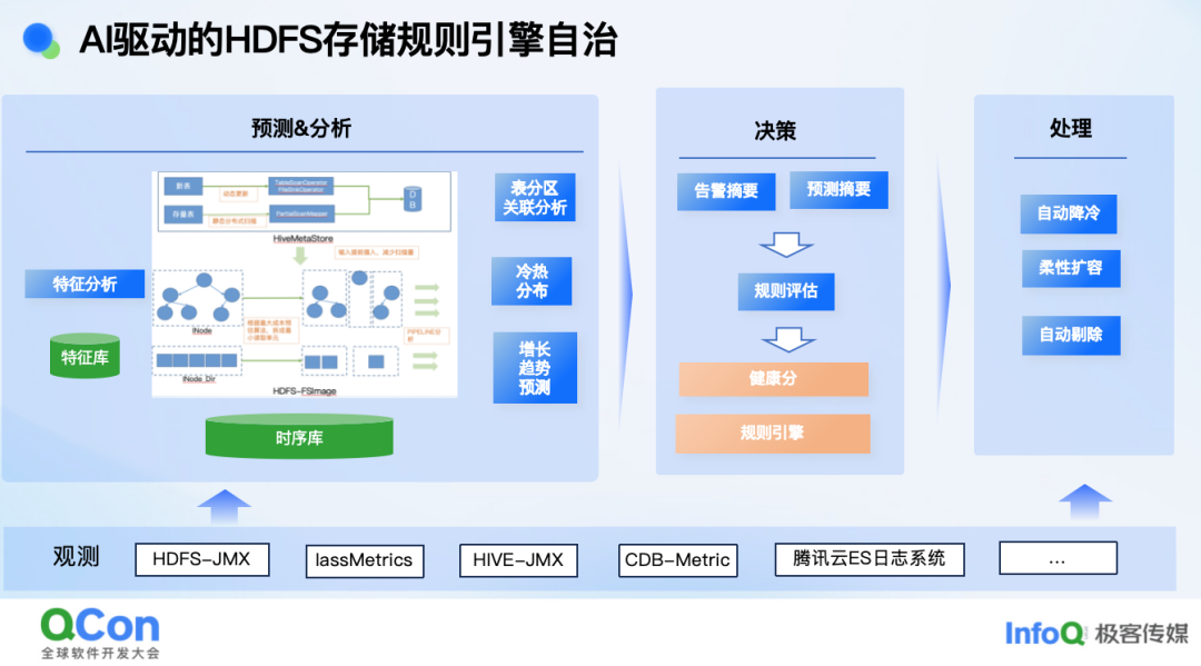 请在此添加图片描述