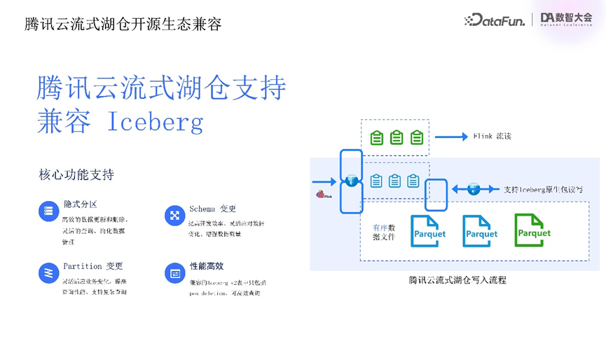 请在此添加图片描述