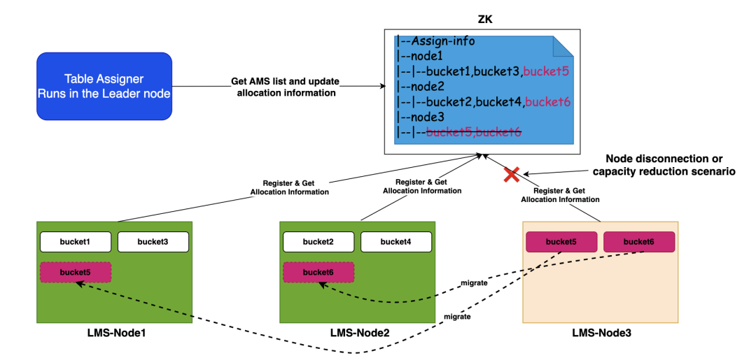 请在此添加图片描述