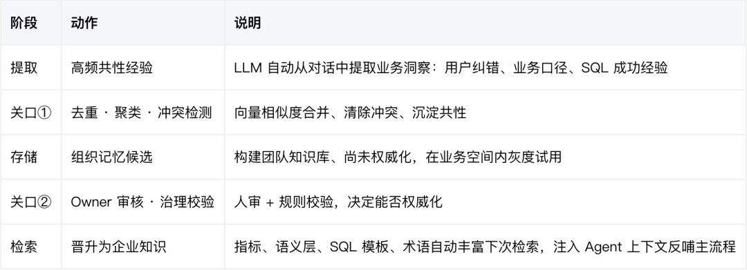 请在此添加图片描述