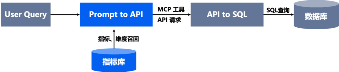 请在此添加图片描述