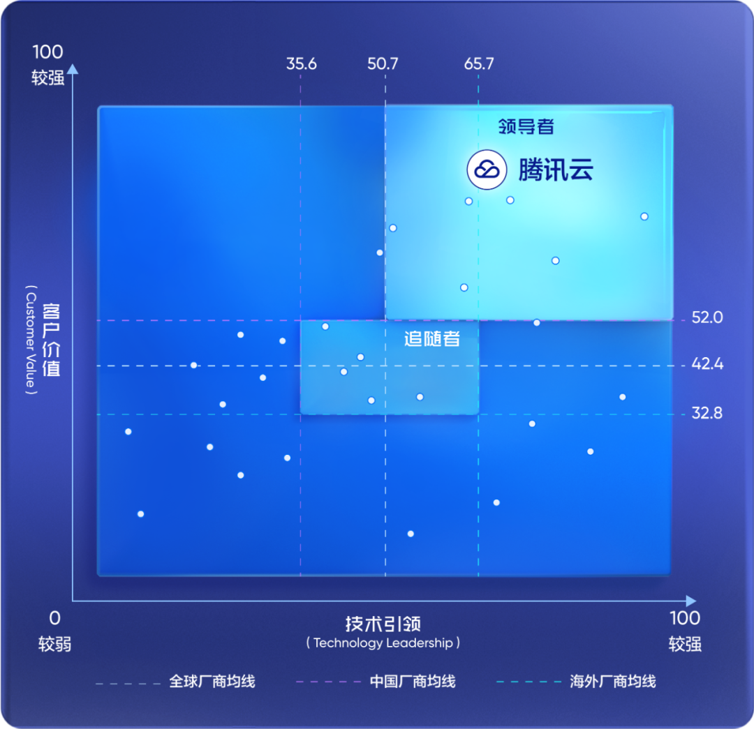 请在此添加图片描述