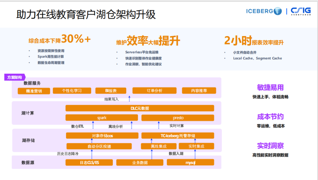 请在此添加图片描述