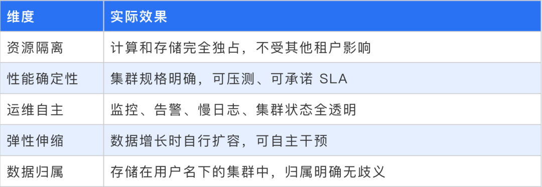 请在此添加图片描述