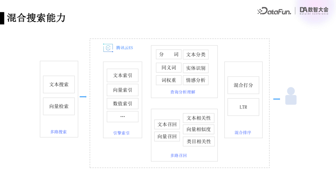 请在此添加图片描述