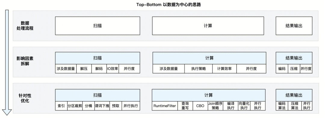 请在此添加图片描述