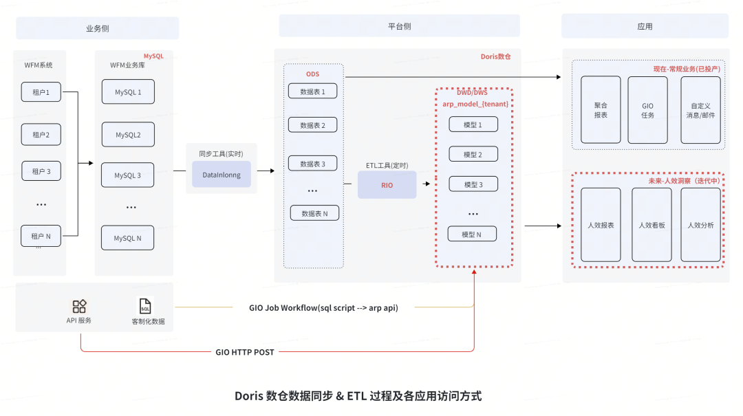 请在此添加图片描述