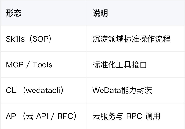请在此添加图片描述