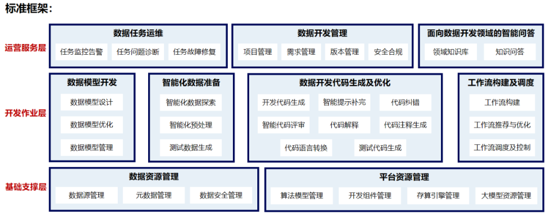请在此添加图片描述