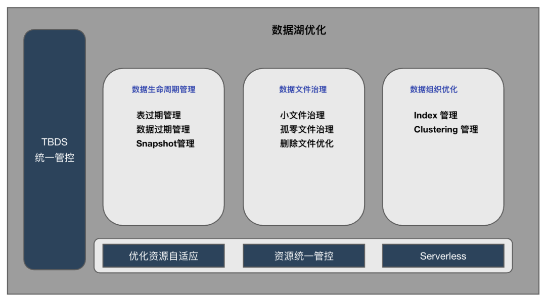 请在此添加图片描述