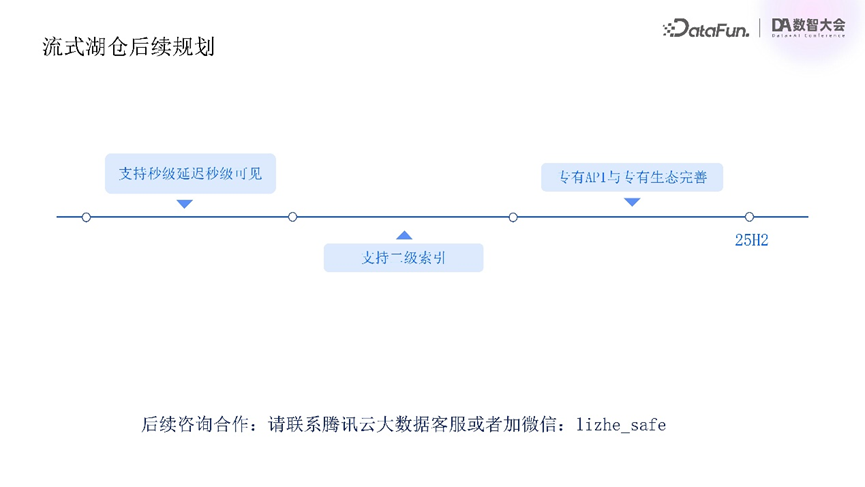请在此添加图片描述