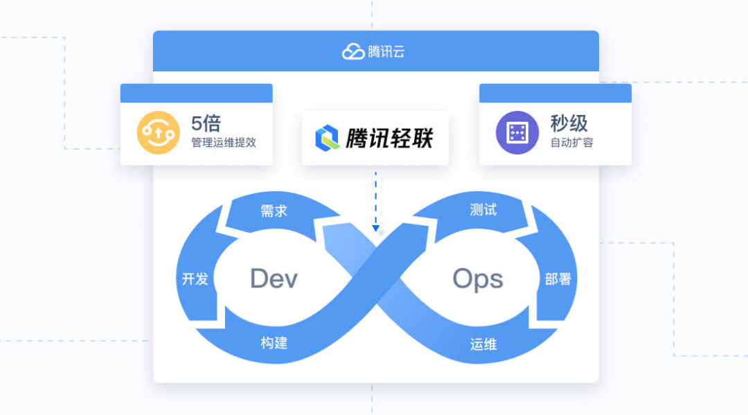 请在此添加图片描述