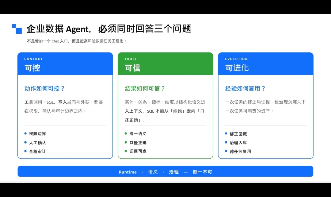 DataBuddy数据语义驱动的企业Agent Runtime实践