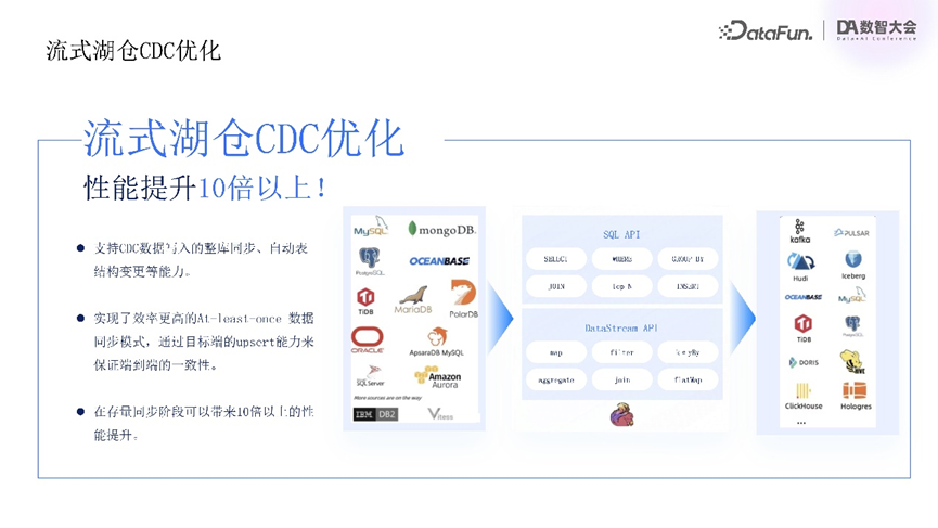 请在此添加图片描述