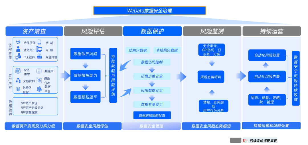 请在此添加图片描述