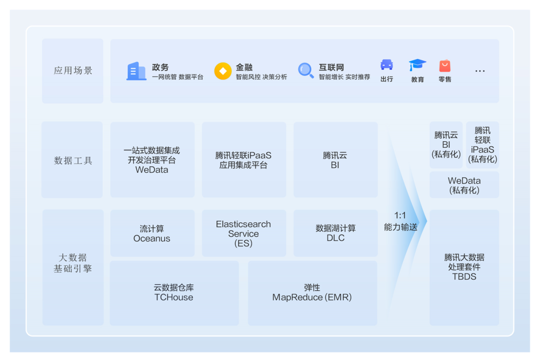 请在此添加图片描述