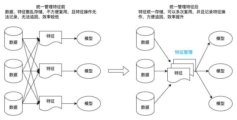 请在此添加图片描述