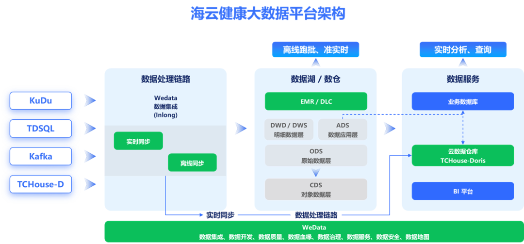 请在此添加图片描述