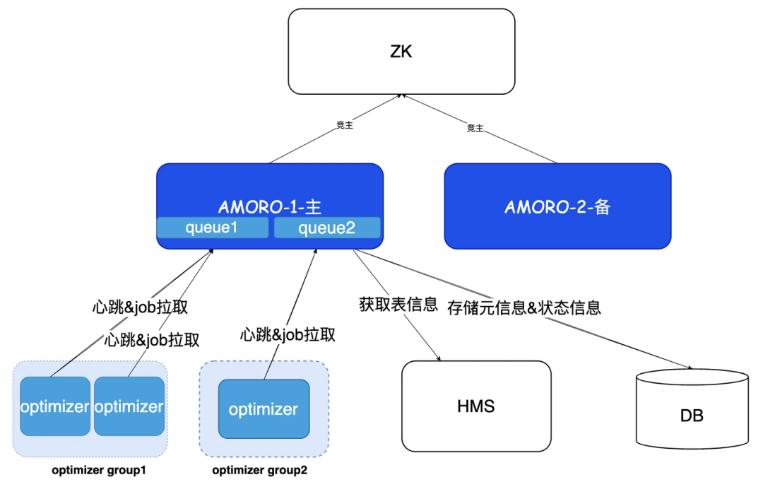 请在此添加图片描述