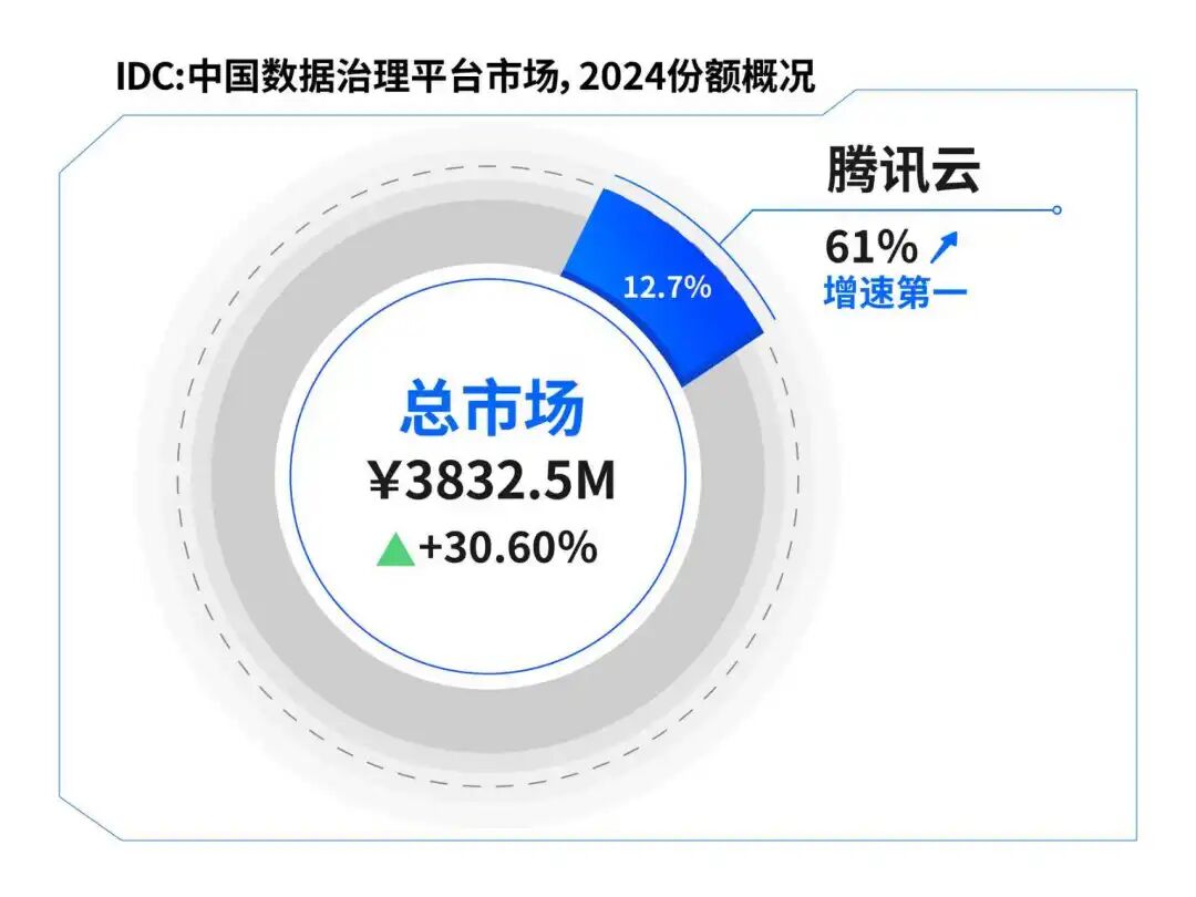 请在此添加图片描述