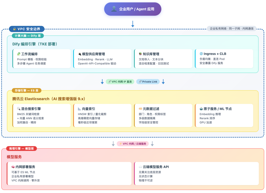 请在此添加图片描述