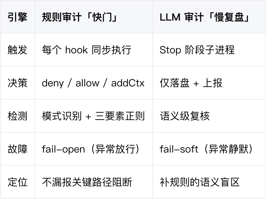 请在此添加图片描述