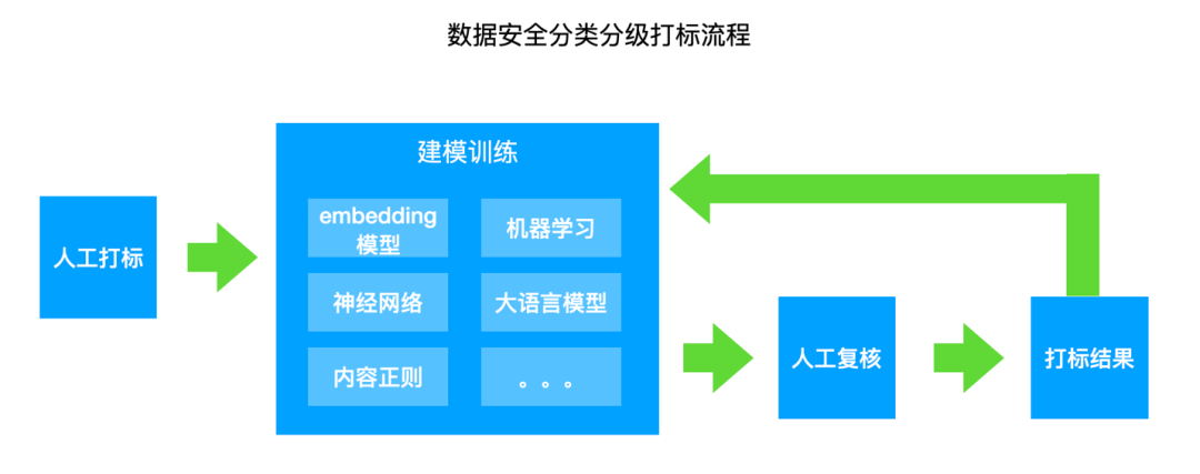 请在此添加图片描述