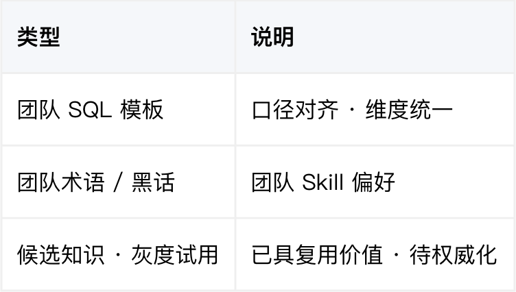 请在此添加图片描述